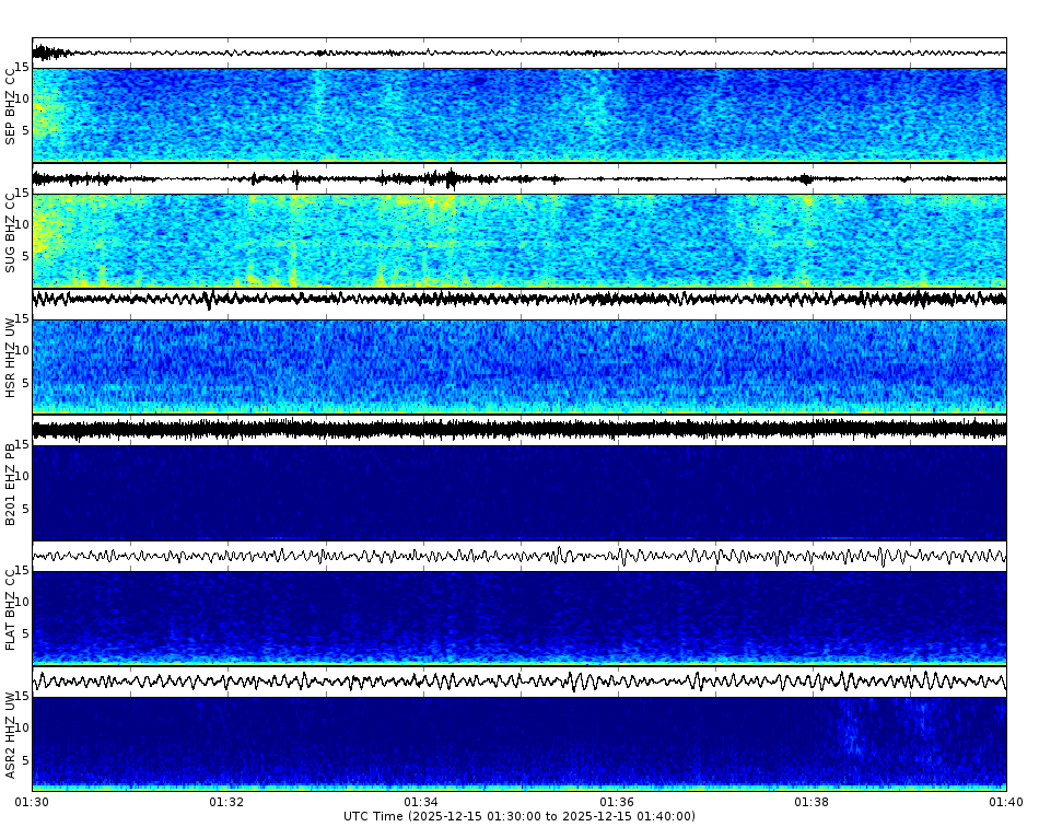 Spectrogram for Mount St. Helens at 2025/12/15 01:40 GMT+0