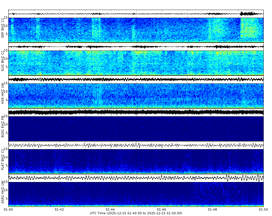 Spectrogram for Mount St. Helens at 2025/12/15 01:50 GMT+0