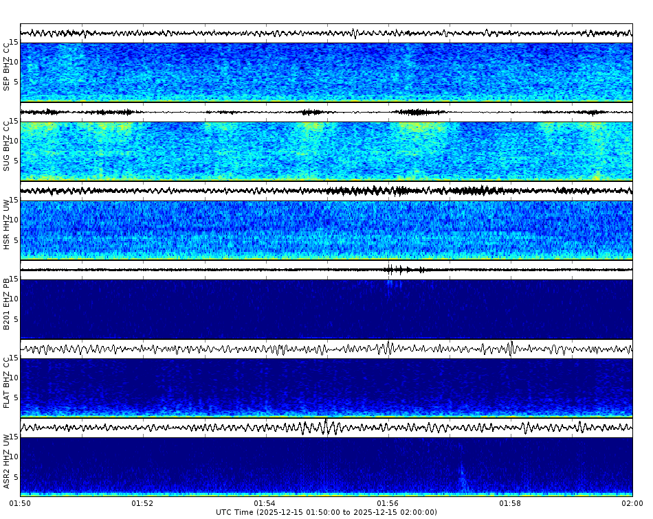 Spectrogram for Mount St. Helens at 2025/12/15 02:00 GMT+0