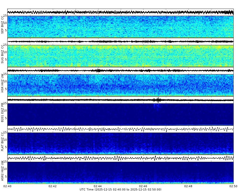 Spectrogram for Mount St. Helens at 2025/12/15 02:50 GMT+0