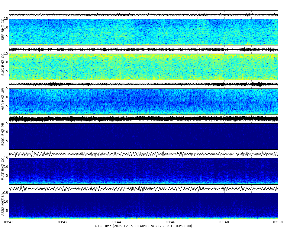 Spectrogram for Mount St. Helens at 2025/12/15 03:50 GMT+0