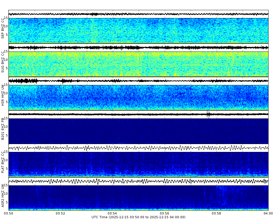 Spectrogram for Mount St. Helens at 2025/12/15 04:00 GMT+0