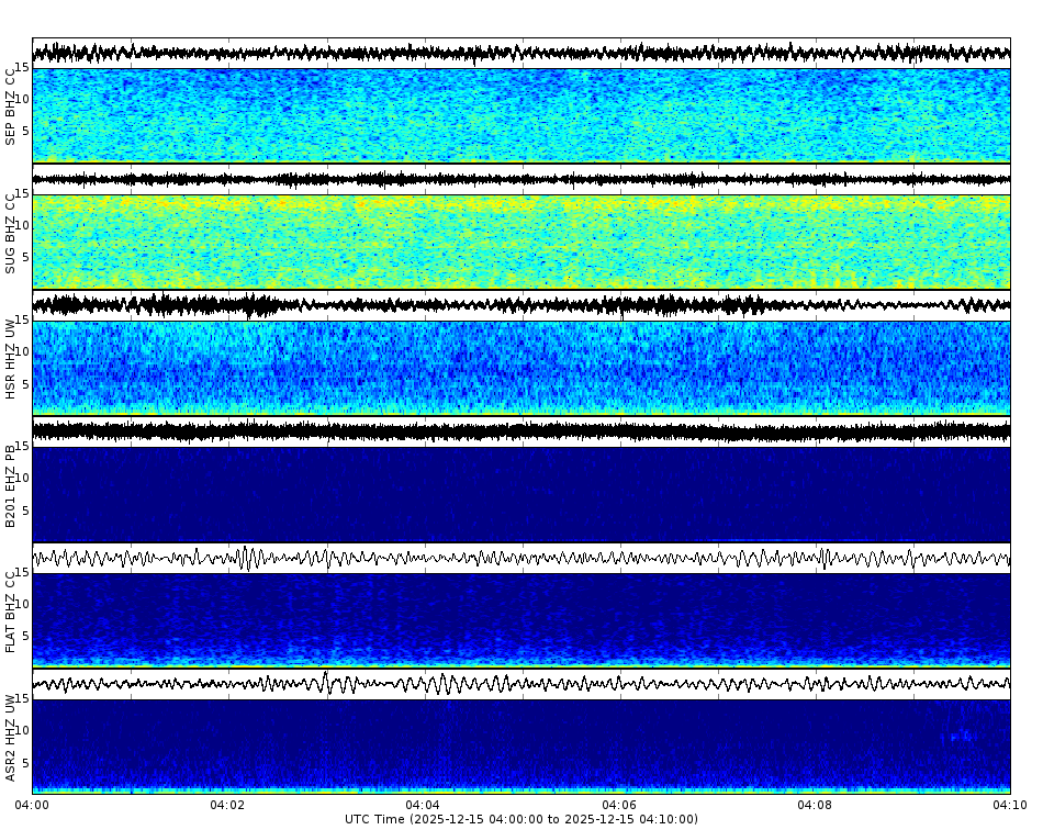 Spectrogram for Mount St. Helens at 2025/12/15 04:10 GMT+0