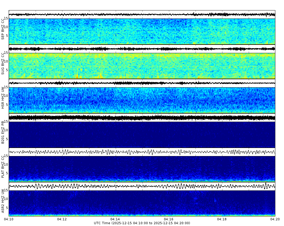 Spectrogram for Mount St. Helens at 2025/12/15 04:20 GMT+0