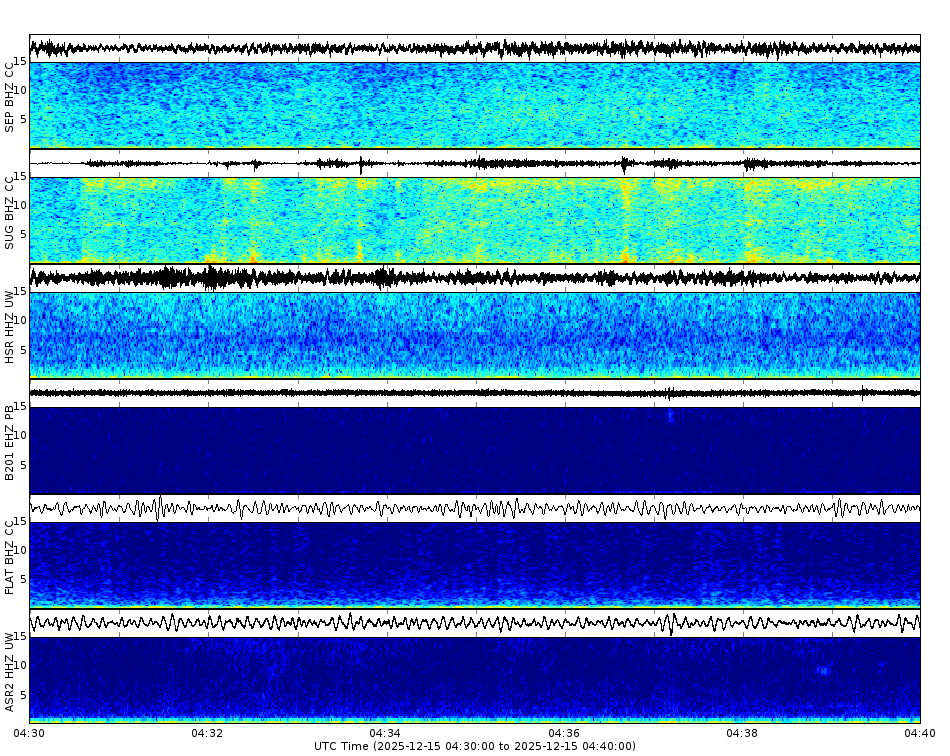 Spectrogram for Mount St. Helens at 2025/12/15 04:40 GMT+0