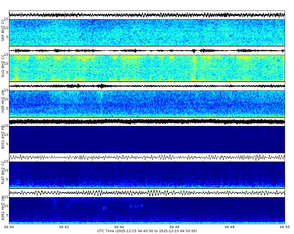 Spectrogram for Mount St. Helens at 2025/12/15 04:50 GMT+0