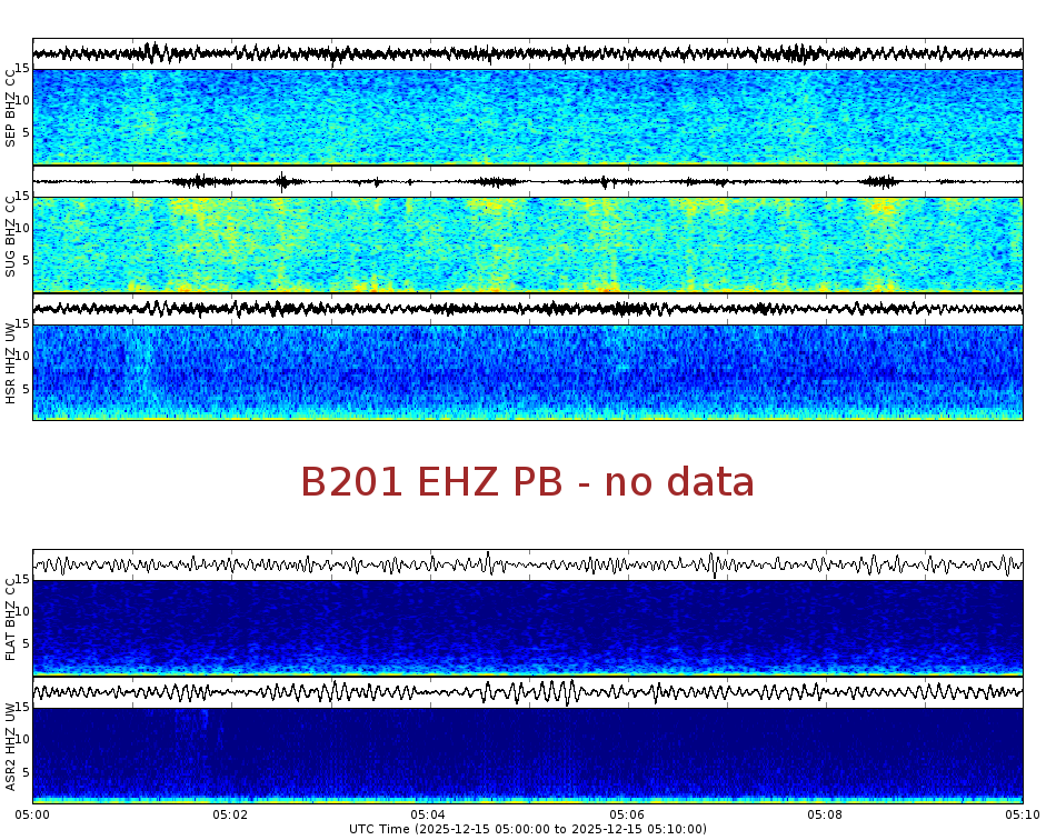 Spectrogram for Mount St. Helens at 2025/12/15 05:10 GMT+0