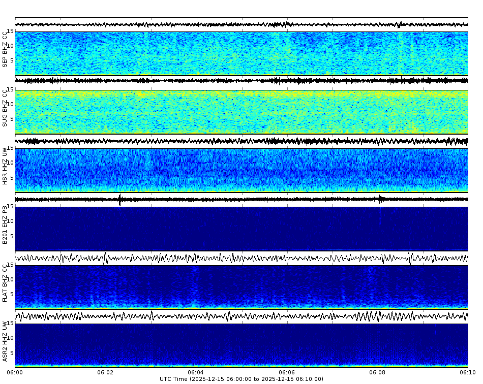 Spectrogram for Mount St. Helens at 2025/12/15 06:10 GMT+0