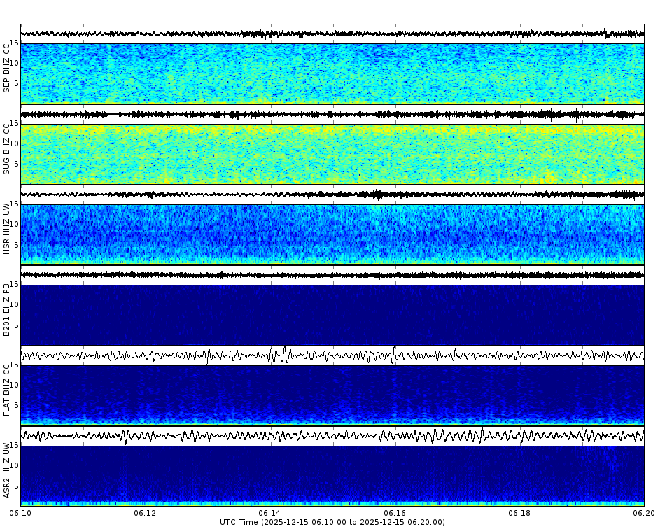 Spectrogram for Mount St. Helens at 2025/12/15 06:20 GMT+0