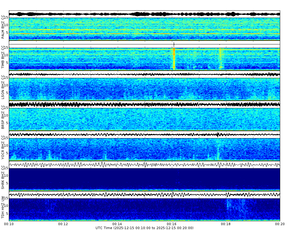 Spectrogram for Mount Hood at 2025/12/15 00:20 GMT+0