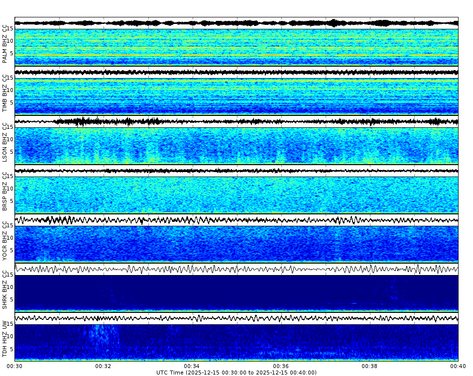Spectrogram for Mount Hood at 2025/12/15 00:40 GMT+0