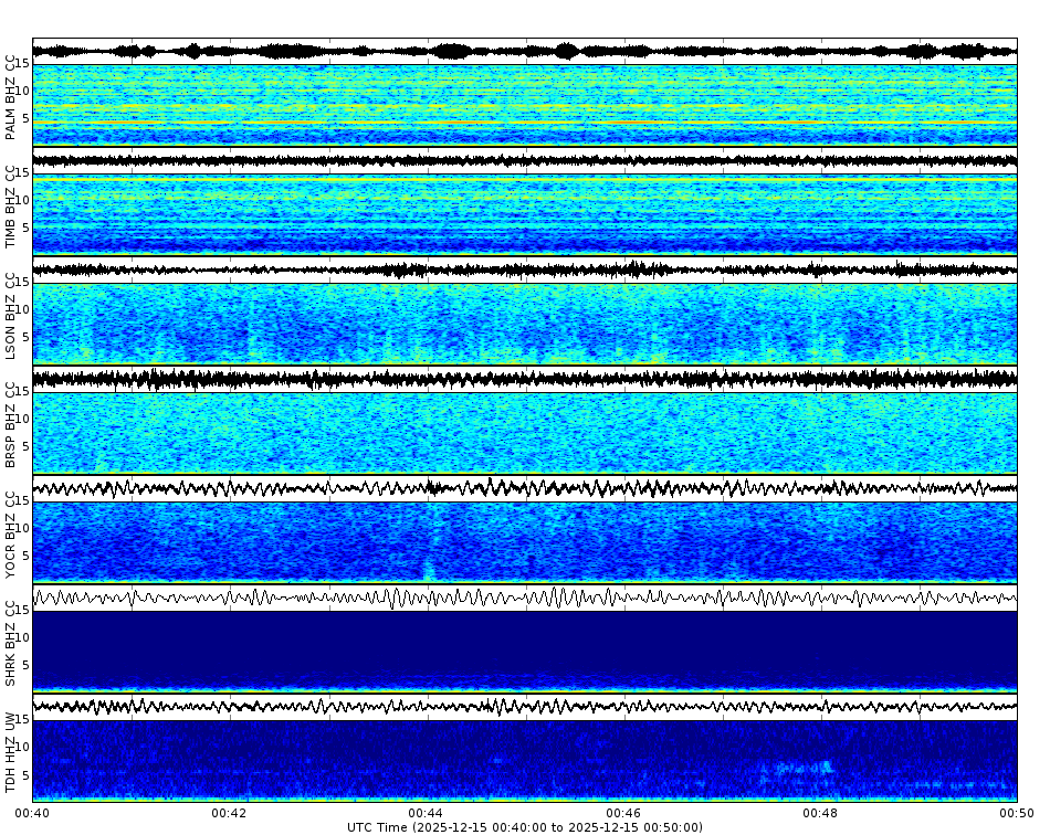 Spectrogram for Mount Hood at 2025/12/15 00:50 GMT+0