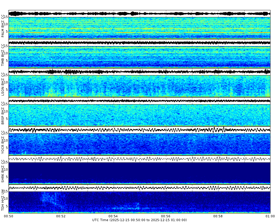 Spectrogram for Mount Hood at 2025/12/15 01:00 GMT+0