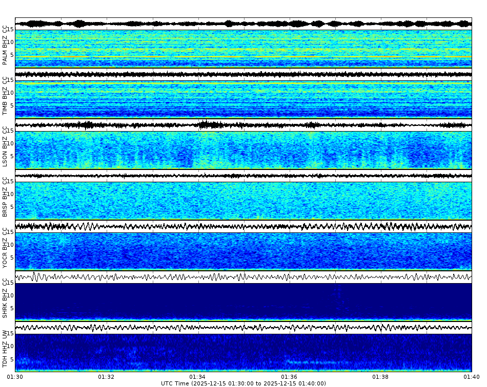 Spectrogram for Mount Hood at 2025/12/15 01:40 GMT+0