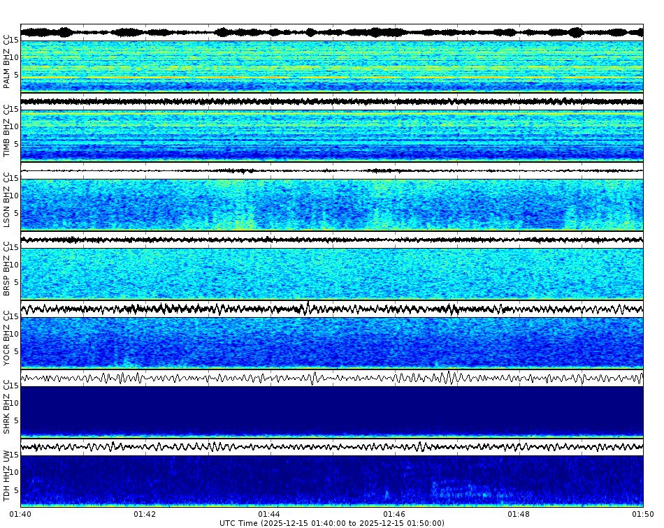 Spectrogram for Mount Hood at 2025/12/15 01:50 GMT+0