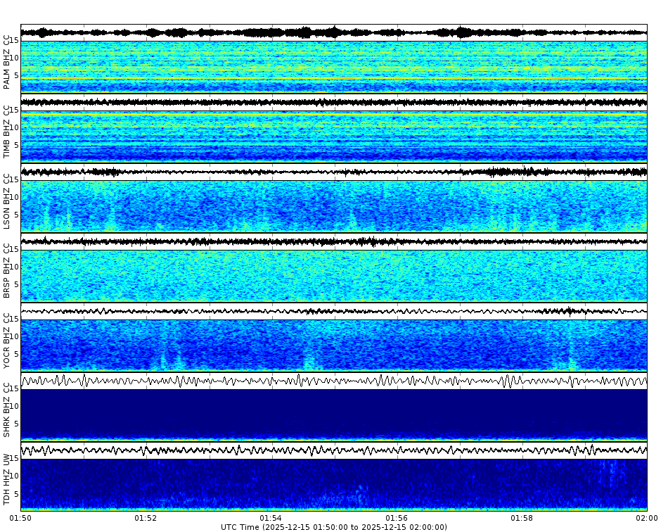 Spectrogram for Mount Hood at 2025/12/15 02:00 GMT+0