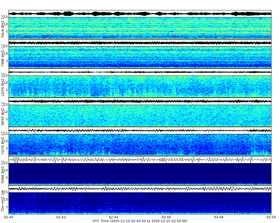 Spectrogram for Mount Hood at 2025/12/15 02:50 GMT+0