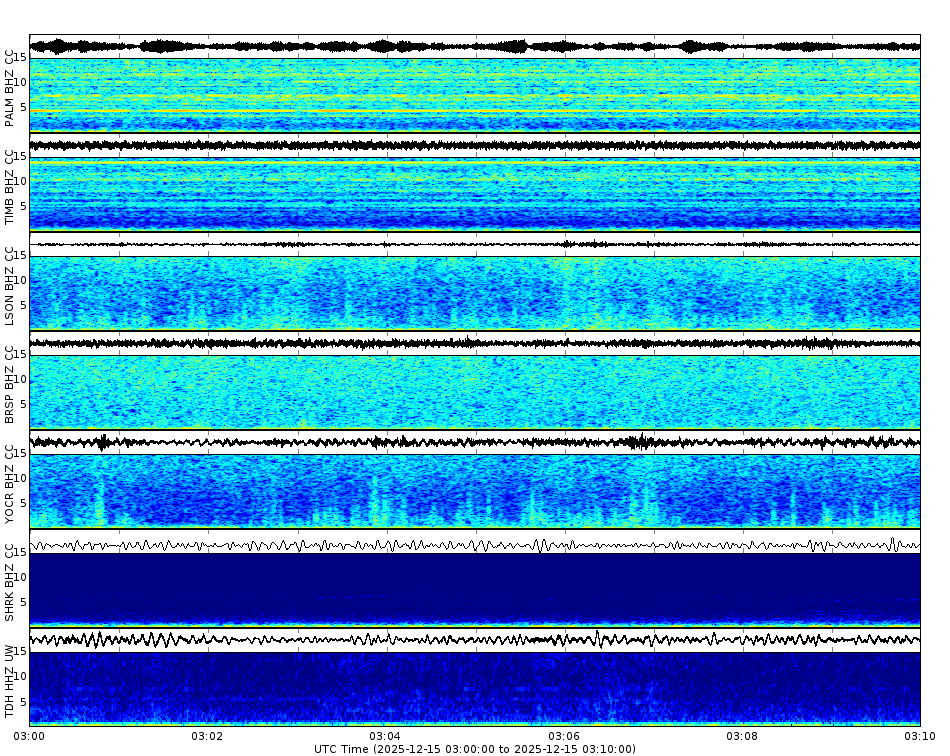 Spectrogram for Mount Hood at 2025/12/15 03:10 GMT+0