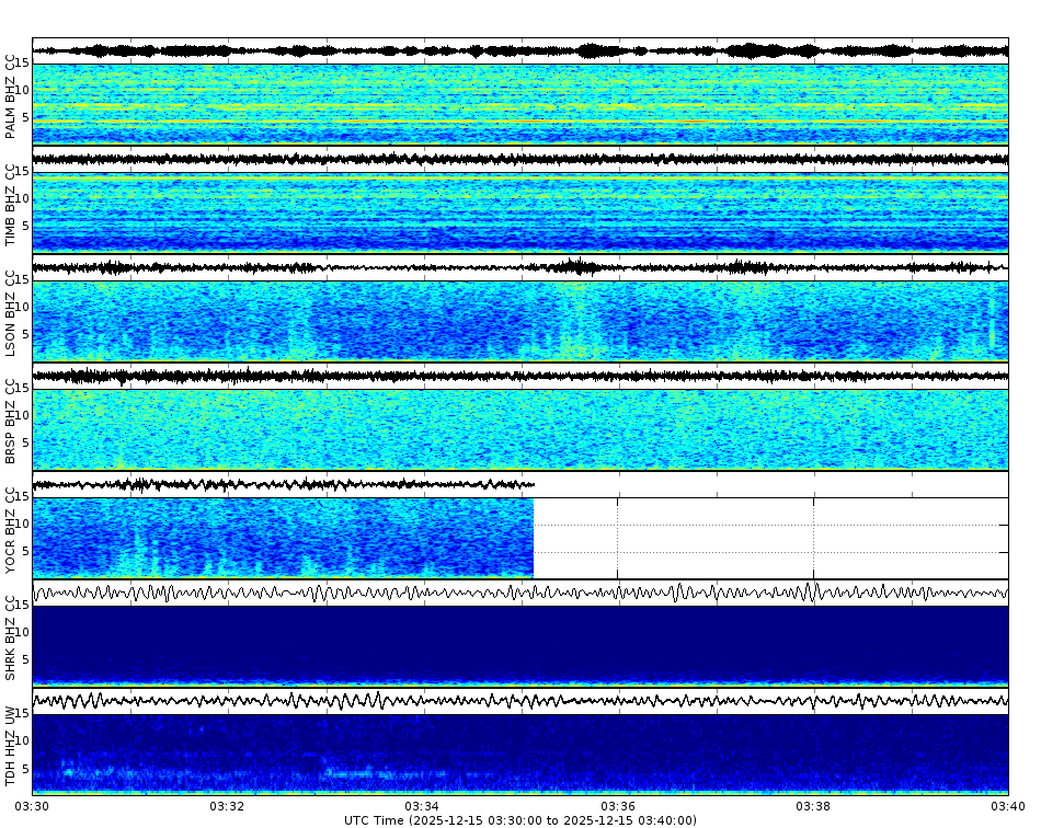 Spectrogram for Mount Hood at 2025/12/15 03:40 GMT+0