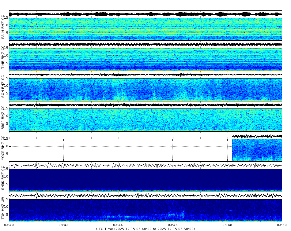 Spectrogram for Mount Hood at 2025/12/15 03:50 GMT+0