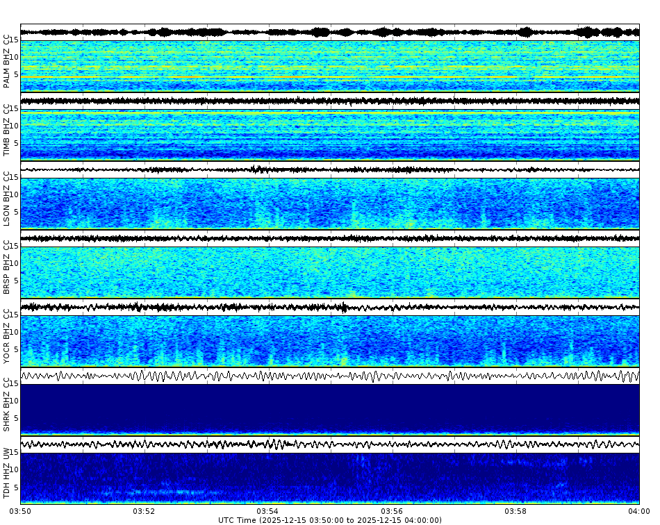 Spectrogram for Mount Hood at 2025/12/15 04:00 GMT+0