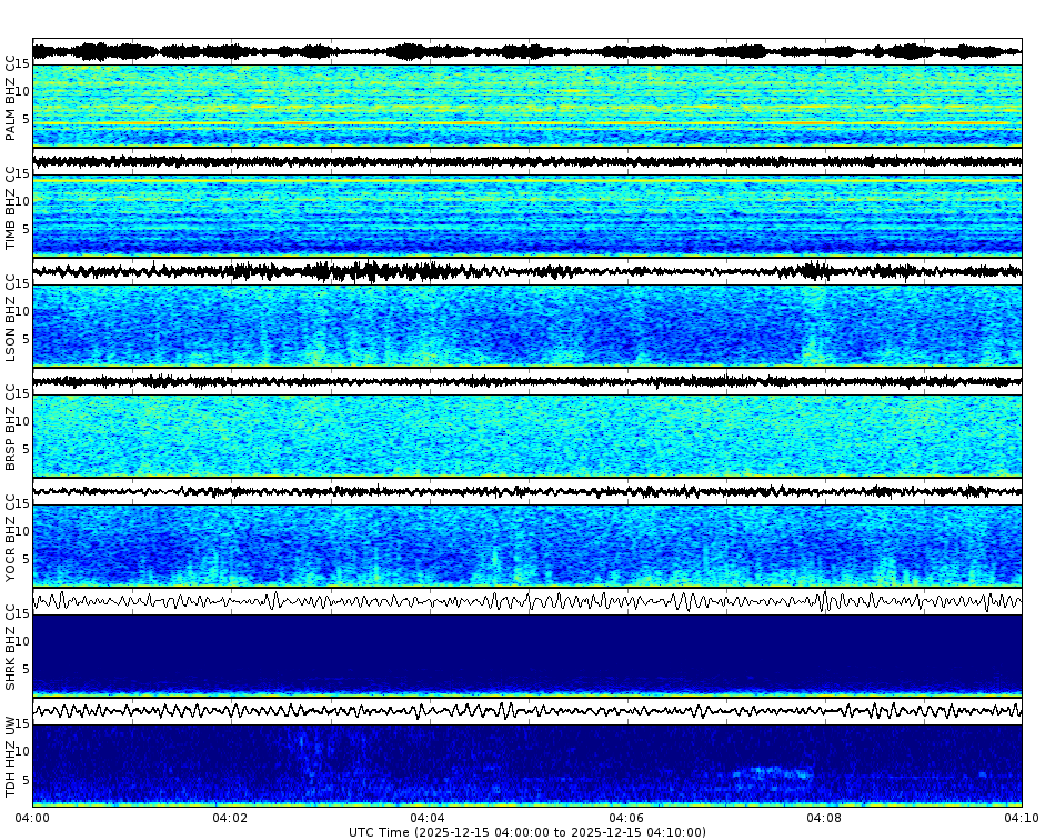 Spectrogram for Mount Hood at 2025/12/15 04:10 GMT+0