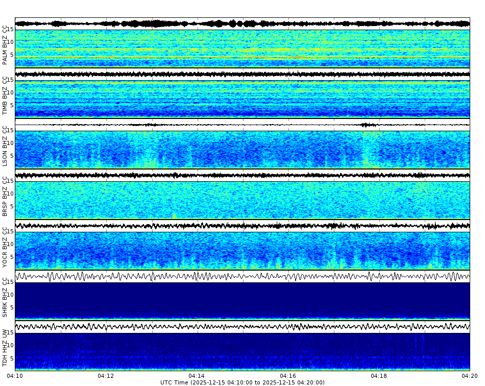 Spectrogram for Mount Hood at 2025/12/15 04:20 GMT+0