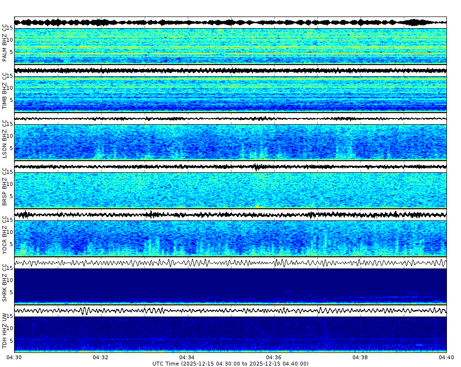 Spectrogram for Mount Hood at 2025/12/15 04:40 GMT+0