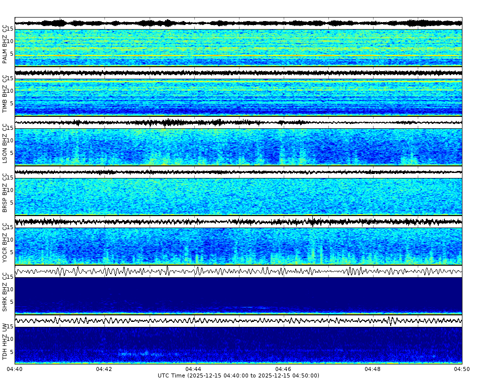 Spectrogram for Mount Hood at 2025/12/15 04:50 GMT+0