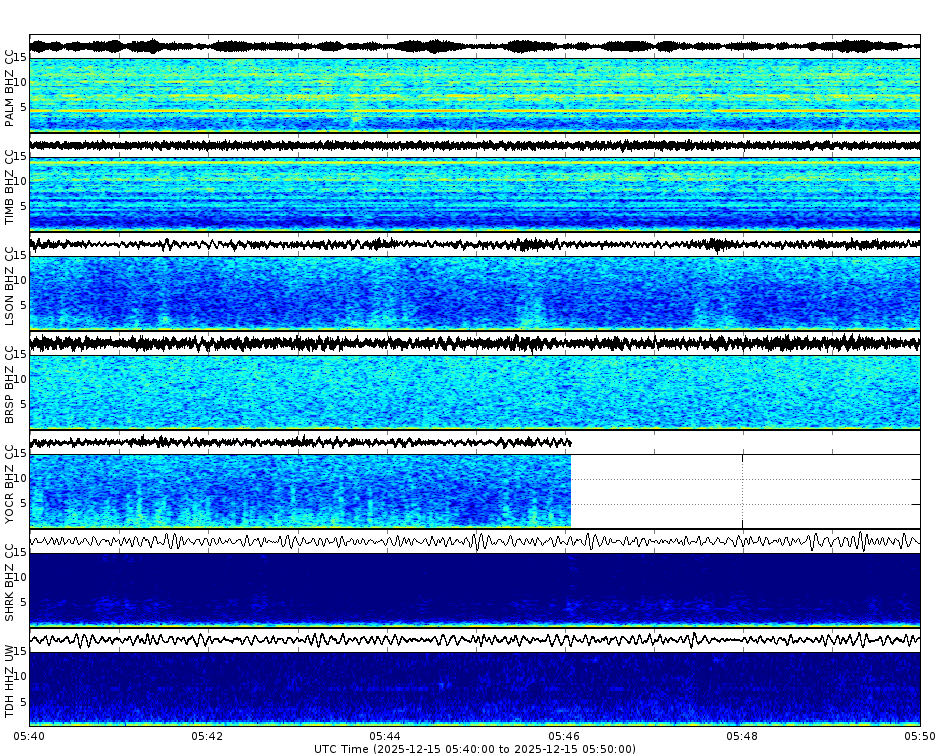 Spectrogram for Mount Hood at 2025/12/15 05:50 GMT+0