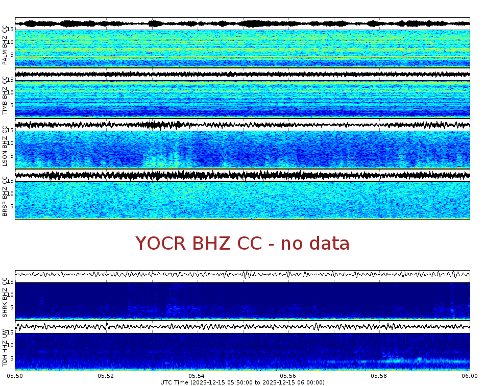 Spectrogram for Mount Hood at 2025/12/15 06:00 GMT+0