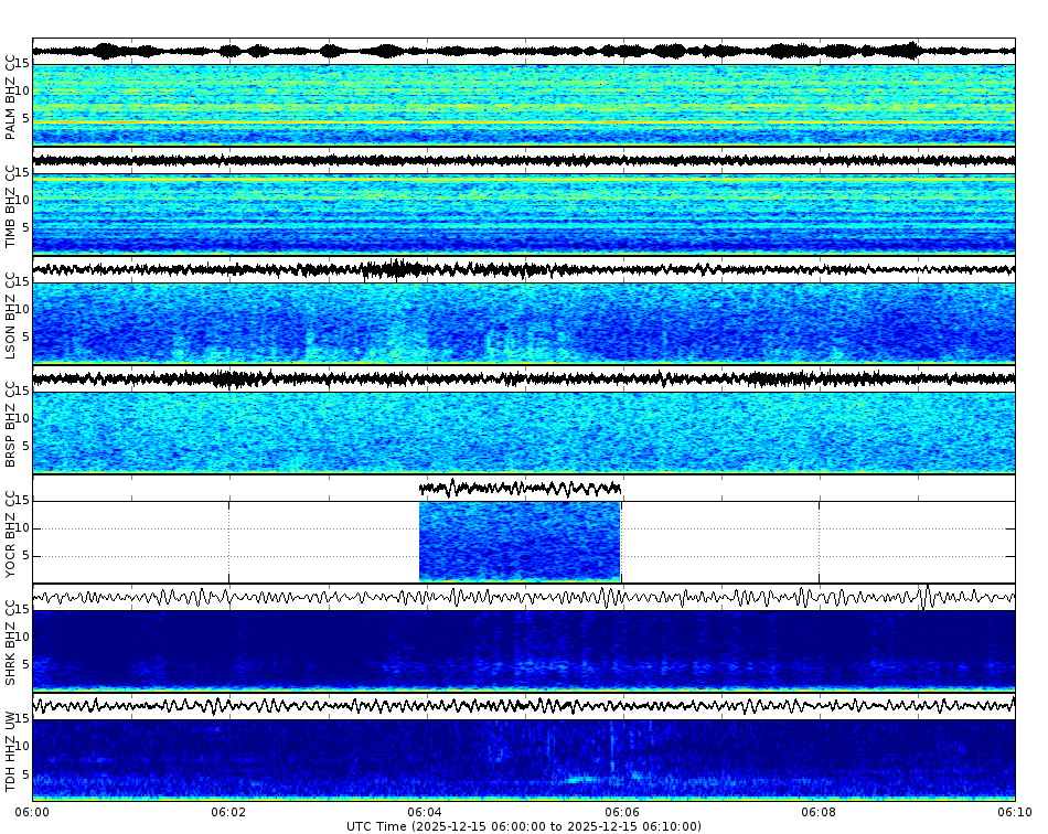 Spectrogram for Mount Hood at 2025/12/15 06:10 GMT+0