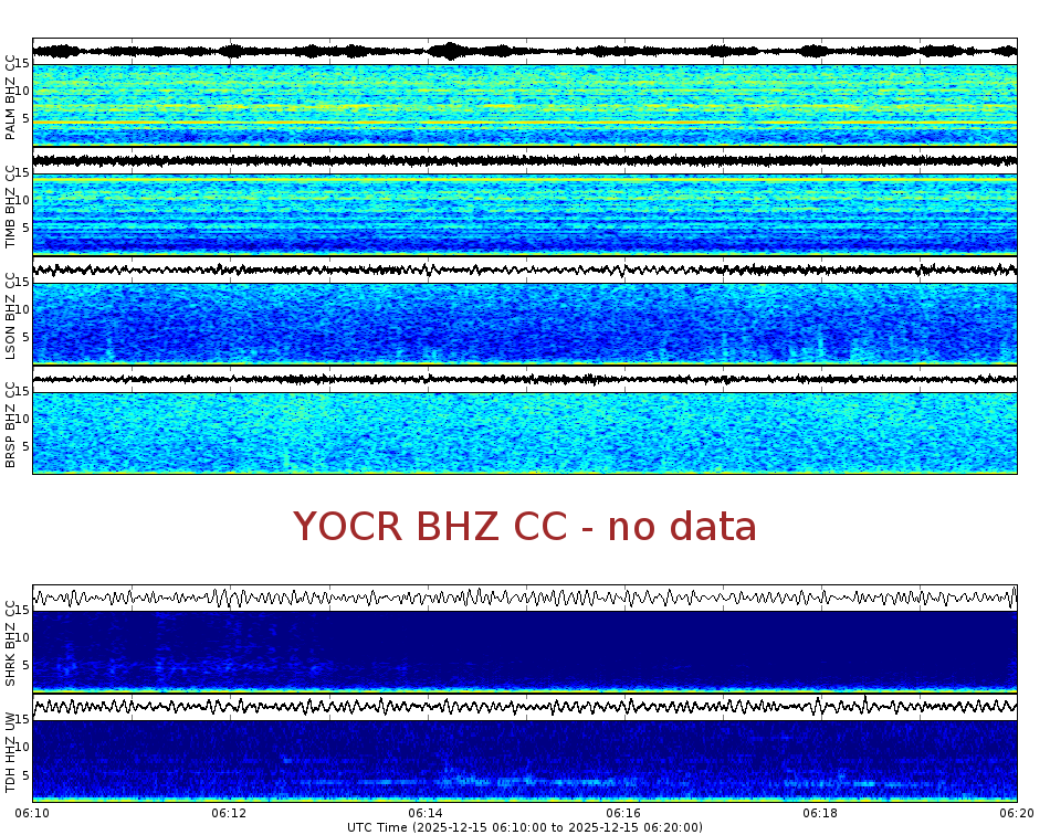 Spectrogram for Mount Hood at 2025/12/15 06:20 GMT+0