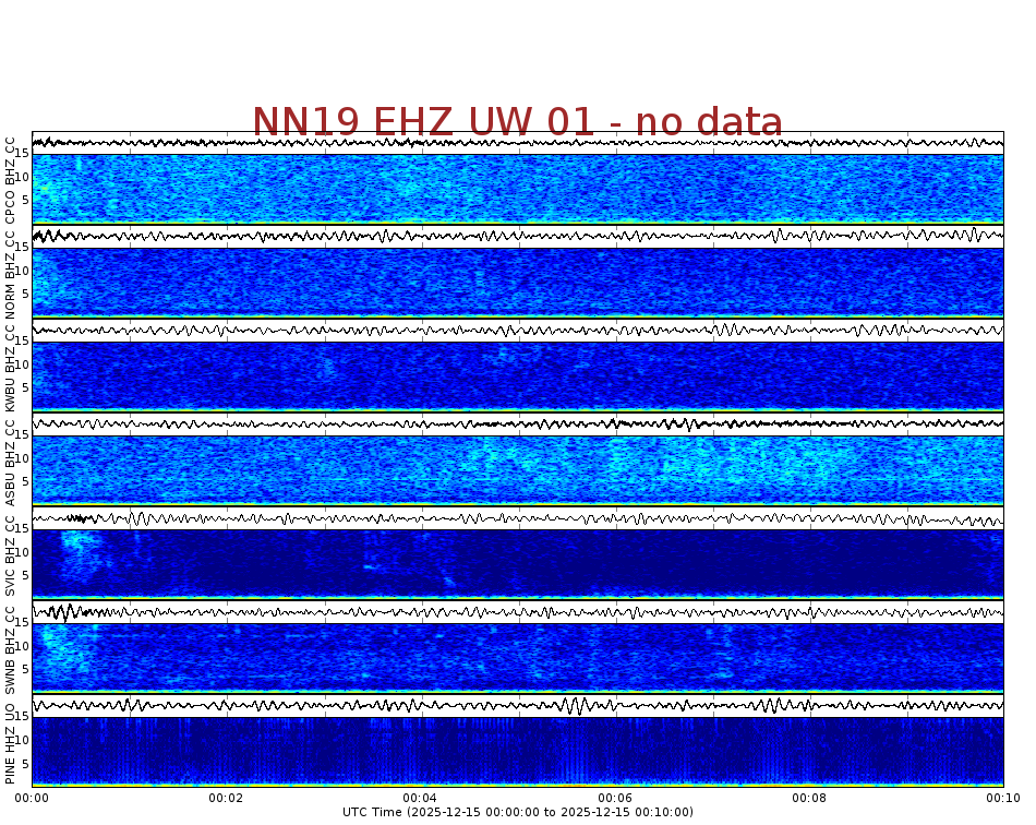 Spectrogram for Newberry at 2025/12/15 00:10 GMT+0