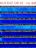 Spectrogram for Newberry at 2025/12/15 00:10 GMT+0
