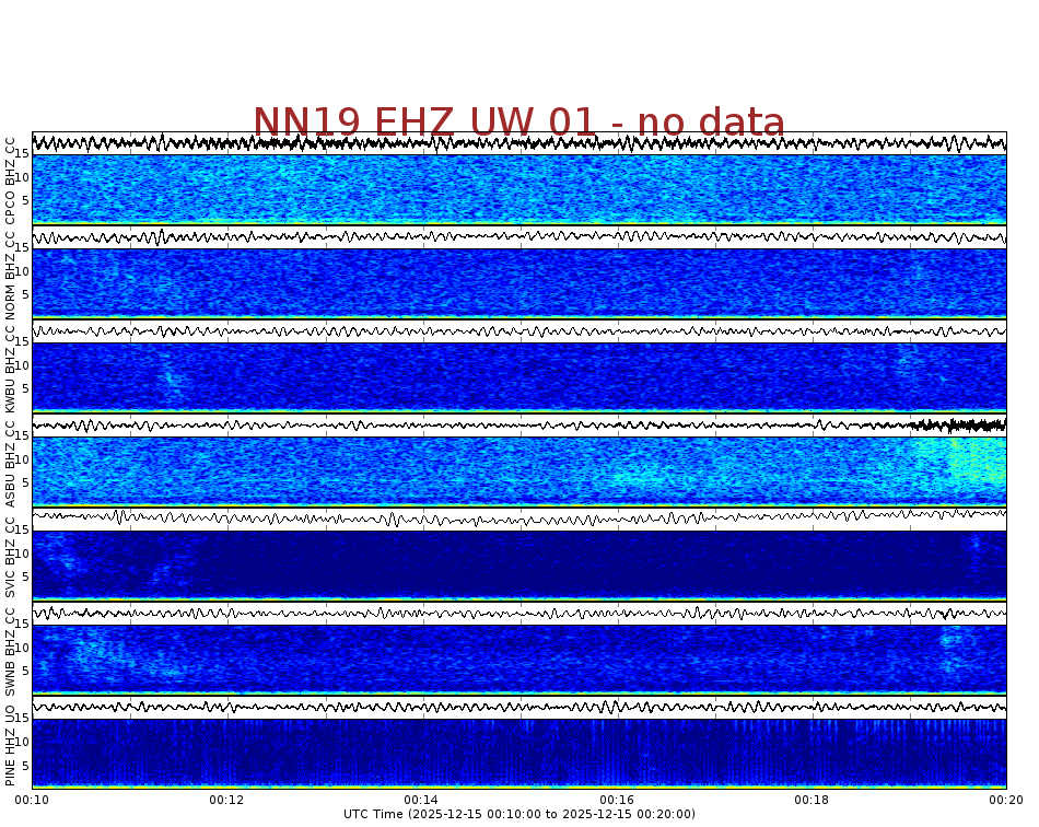 Spectrogram for Newberry at 2025/12/15 00:20 GMT+0
