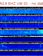Spectrogram for Newberry at 2025/12/15 00:20 GMT+0