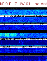 Spectrogram for Newberry at 2025/12/15 00:30 GMT+0