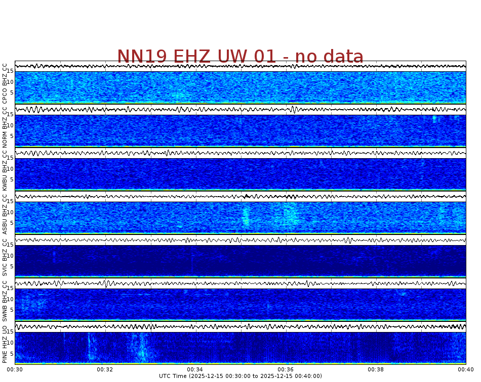 Spectrogram for Newberry at 2025/12/15 00:40 GMT+0