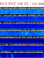 Spectrogram for Newberry at 2025/12/15 00:40 GMT+0