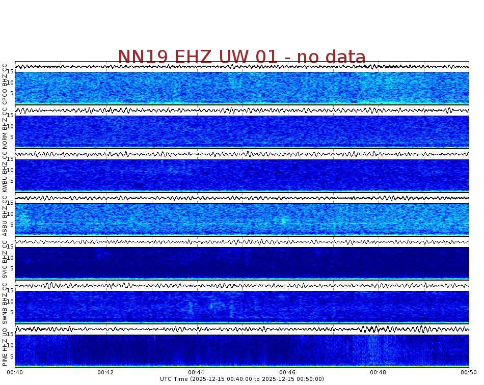 Spectrogram for Newberry at 2025/12/15 00:50 GMT+0