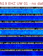 Spectrogram for Newberry at 2025/12/15 00:50 GMT+0