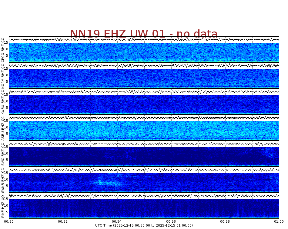 Spectrogram for Newberry at 2025/12/15 01:00 GMT+0