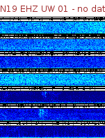Spectrogram for Newberry at 2025/12/15 01:10 GMT+0
