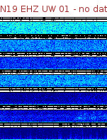 Spectrogram for Newberry at 2025/12/15 01:30 GMT+0