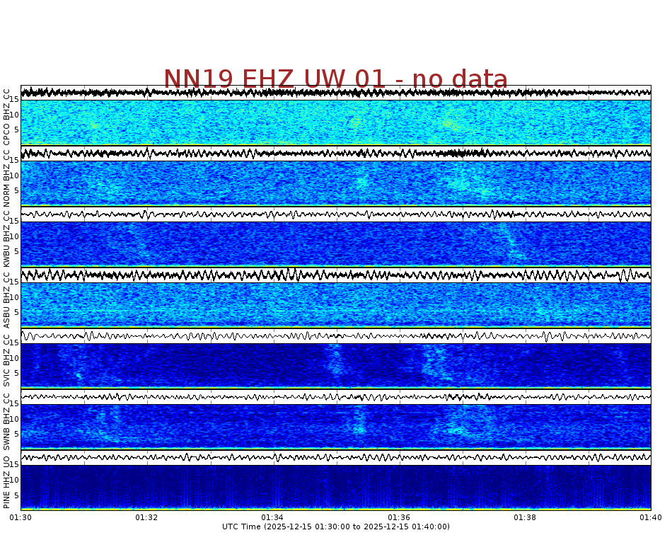 Spectrogram for Newberry at 2025/12/15 01:40 GMT+0