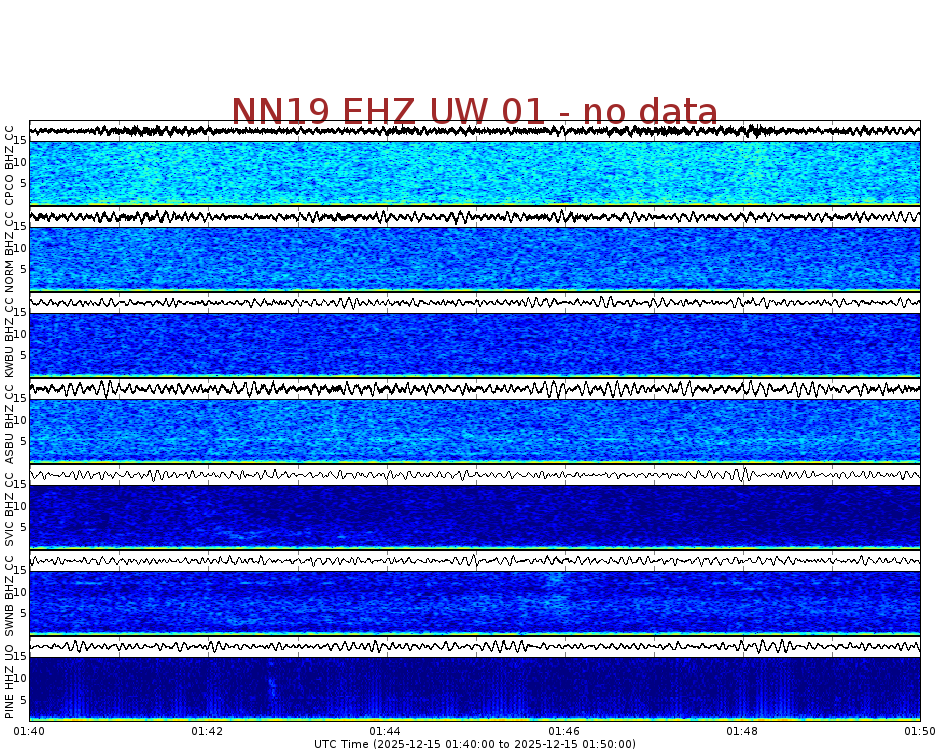 Spectrogram for Newberry at 2025/12/15 01:50 GMT+0