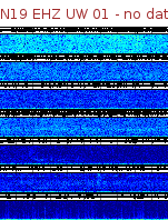 Spectrogram for Newberry at 2025/12/15 01:50 GMT+0