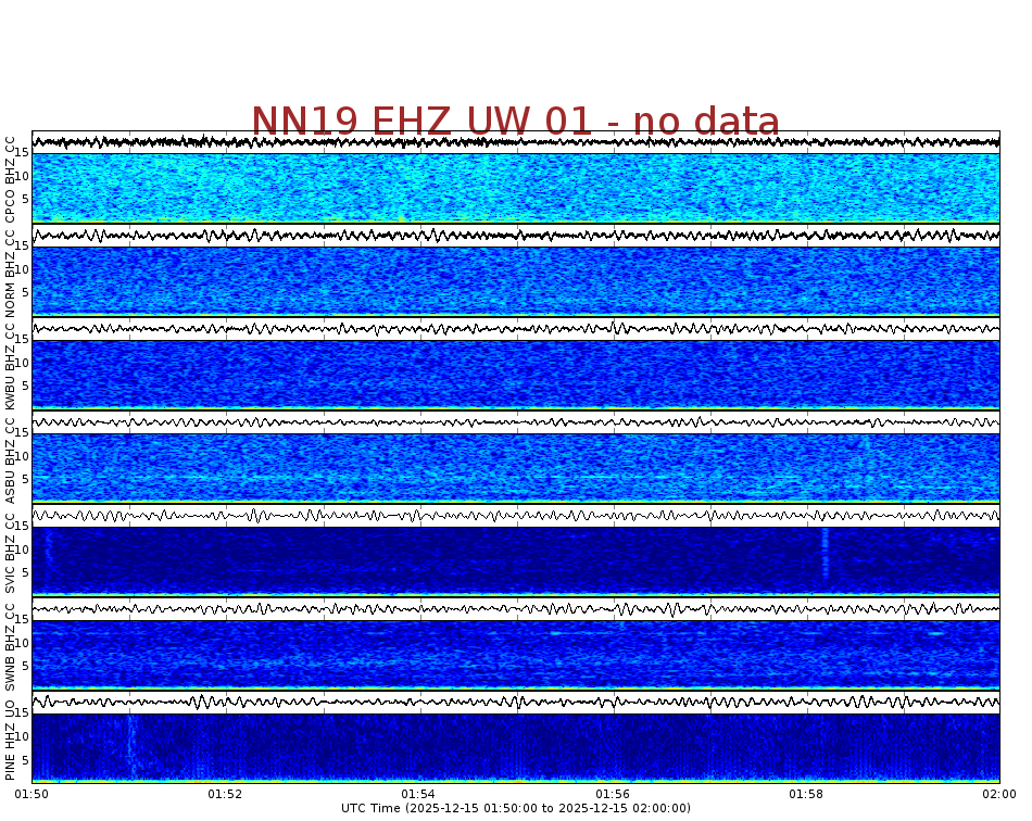 Spectrogram for Newberry at 2025/12/15 02:00 GMT+0