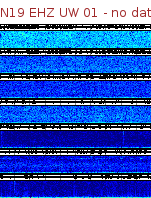 Spectrogram for Newberry at 2025/12/15 02:00 GMT+0
